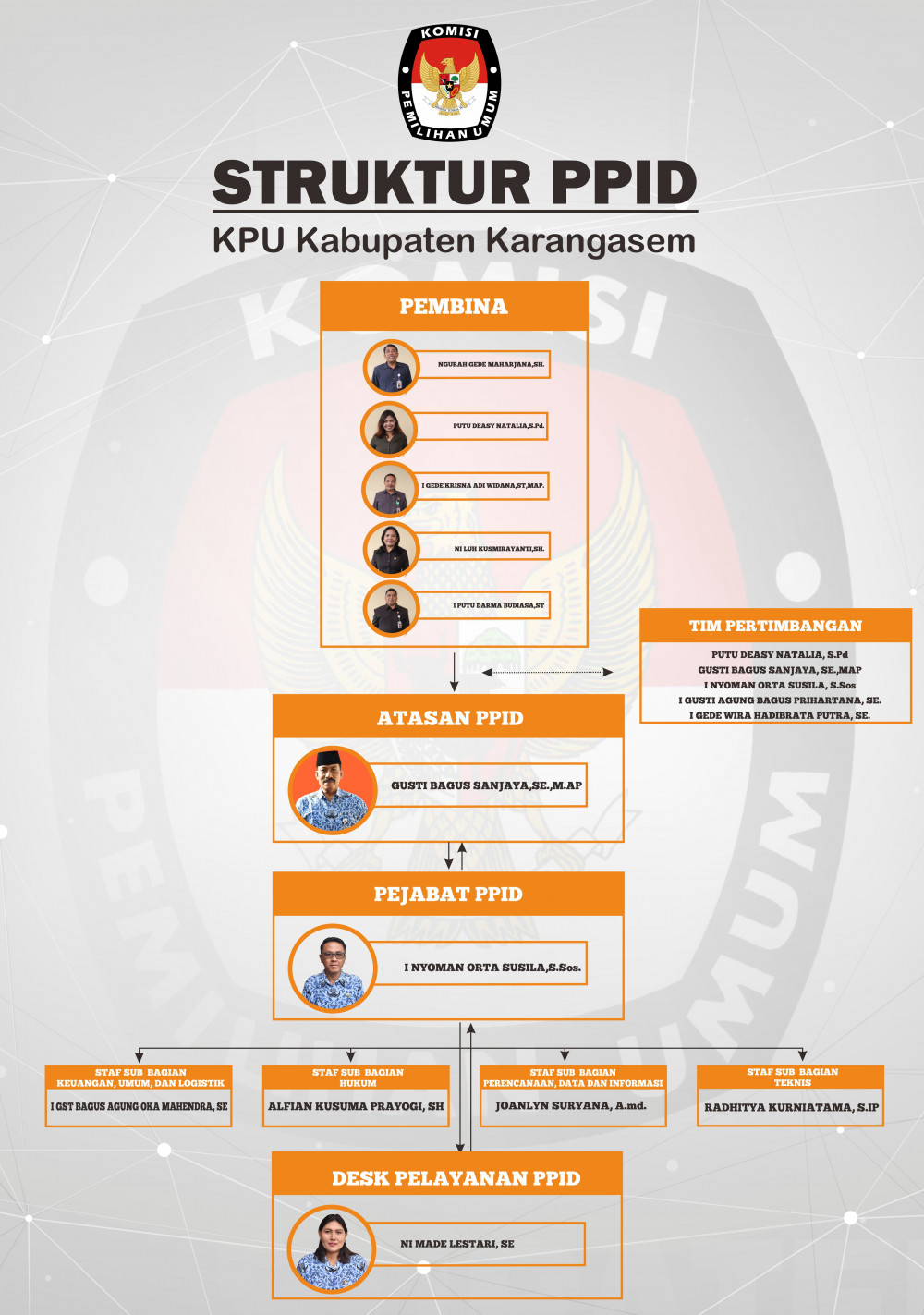 Struktur PPID KPU Kabupaten Karangasem