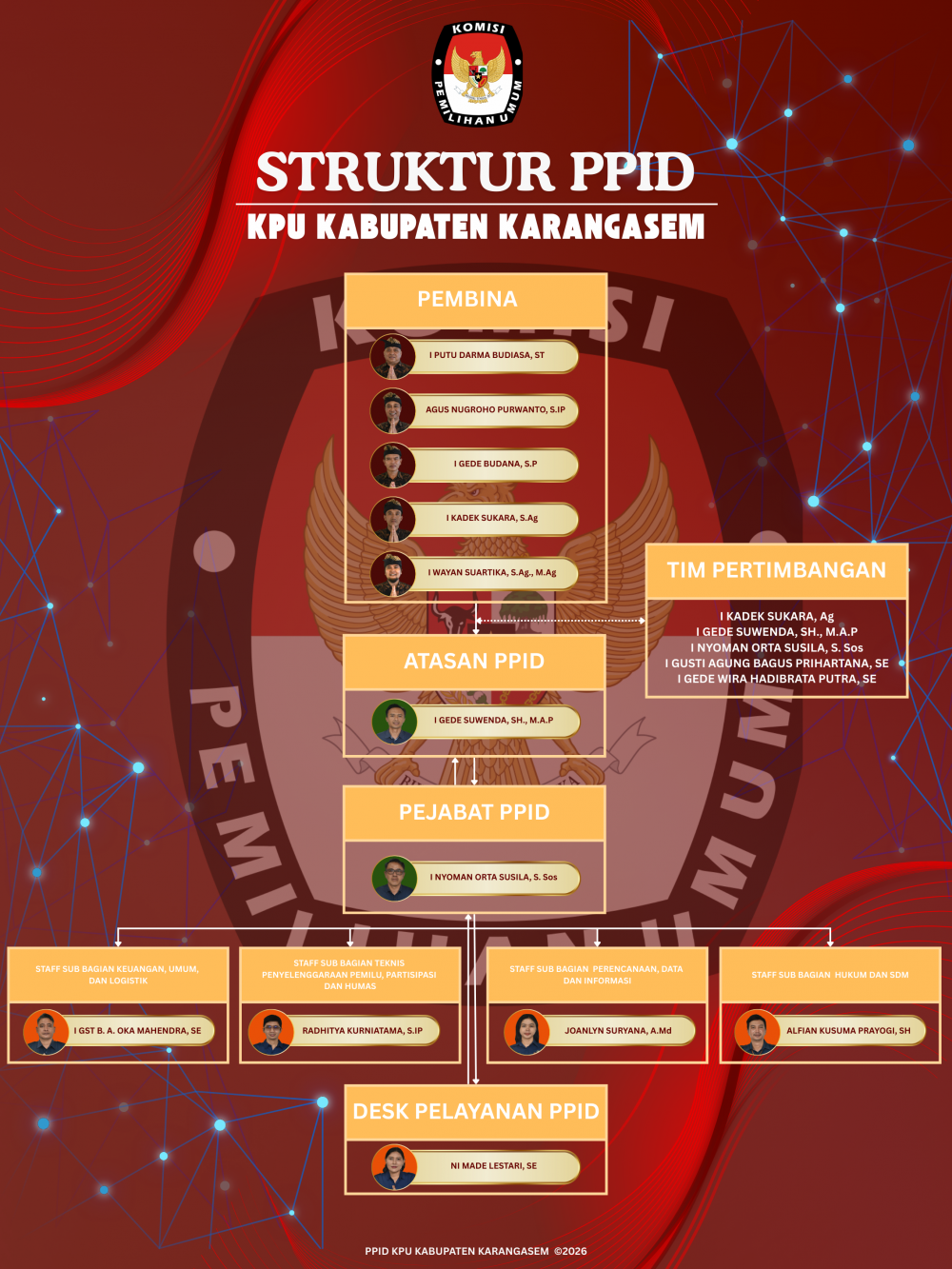 STRUKTUR PPID KPU KABUPATEN KARANGASEM